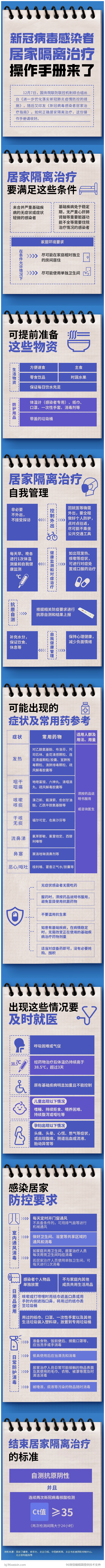 新冠感染者居家隔离操作手册来了！